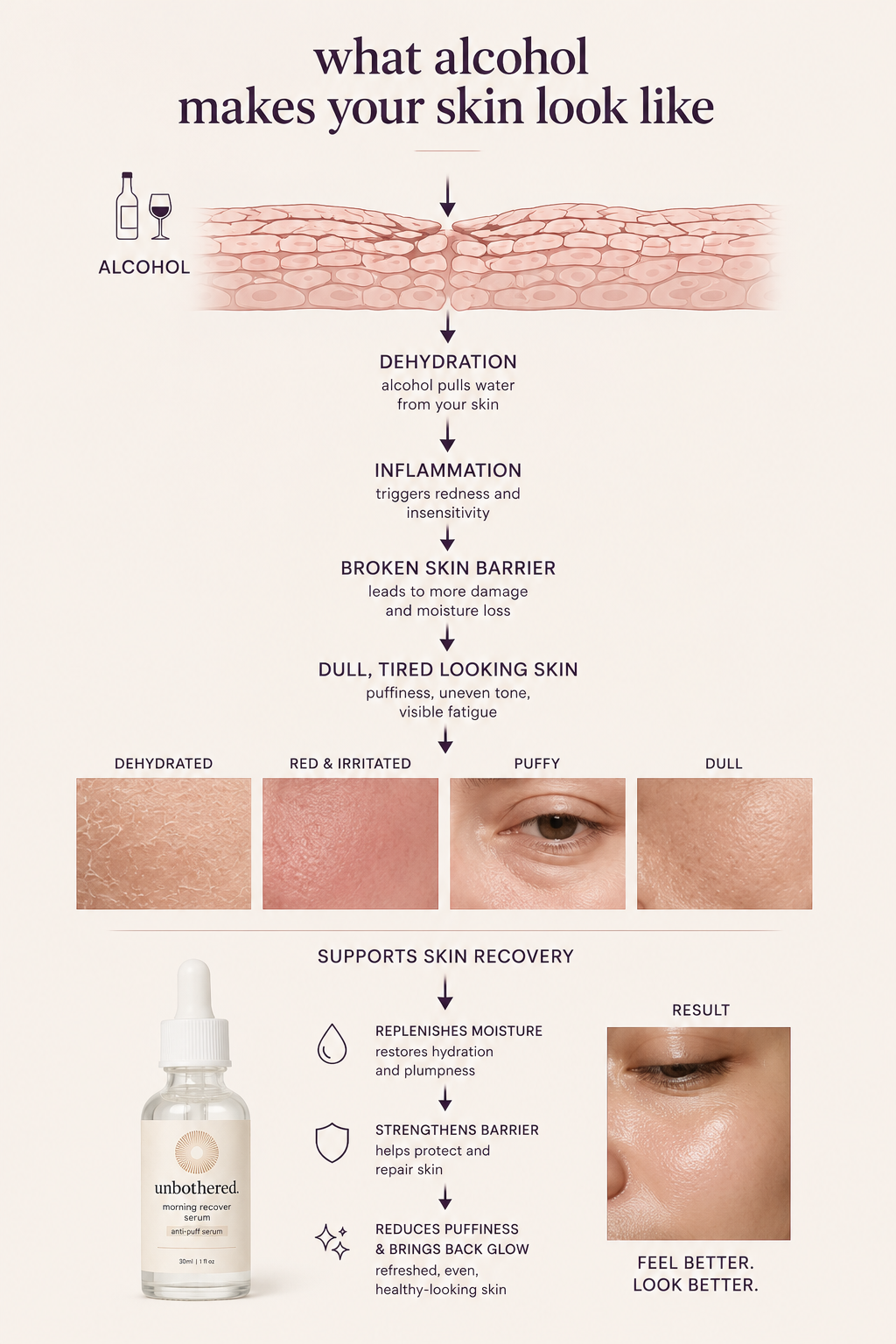 The look of a late night on the skin — the morning after.